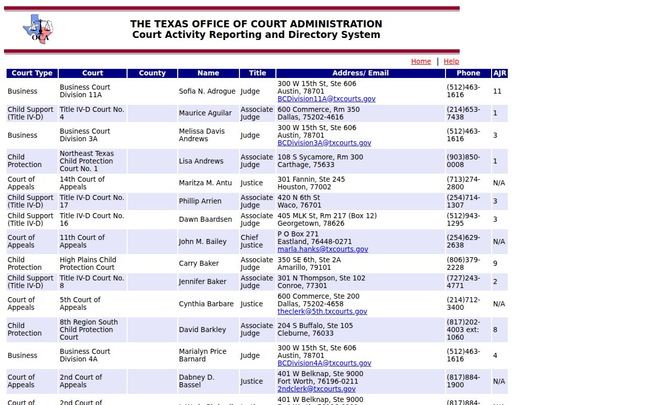 Camp County warrant check routing, Texas court directory entries for local courts